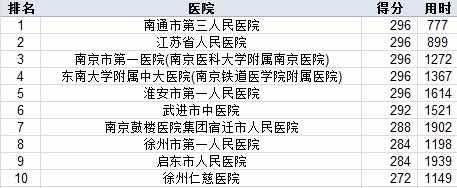 徐州仁慈医院