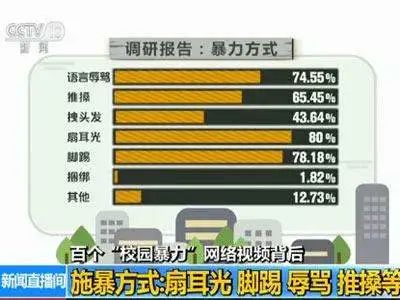 鼻翼色素痣