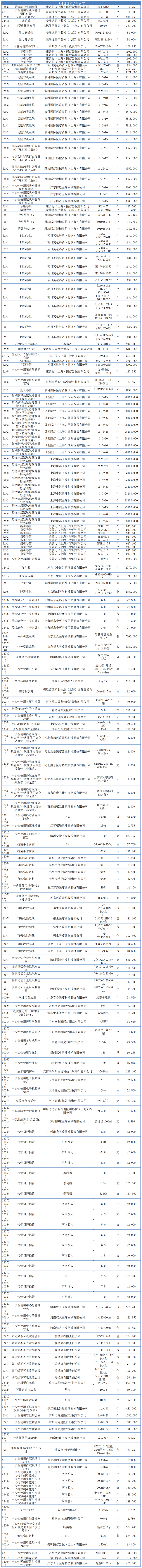 11月医保费用公示
