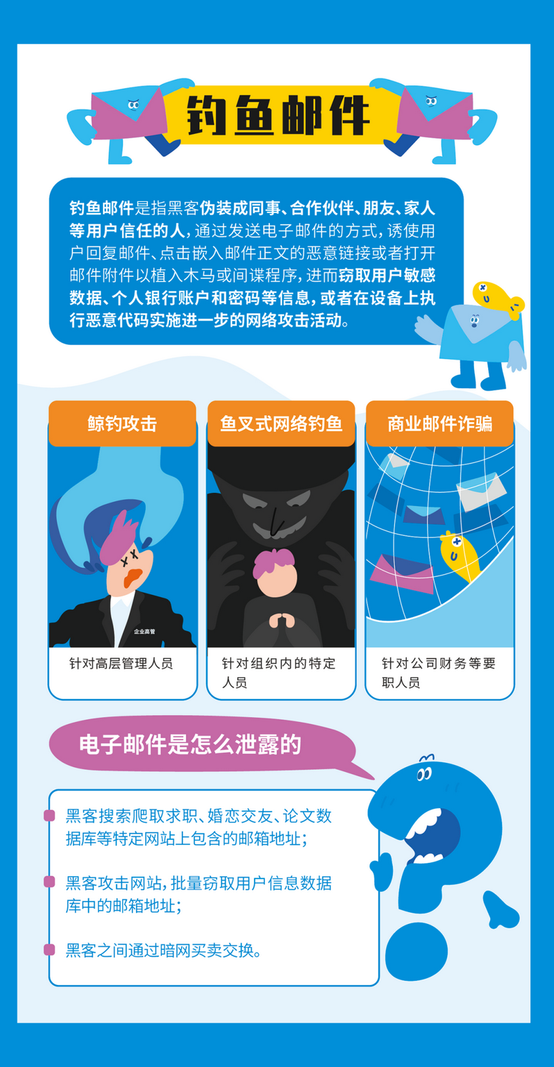 数据安全