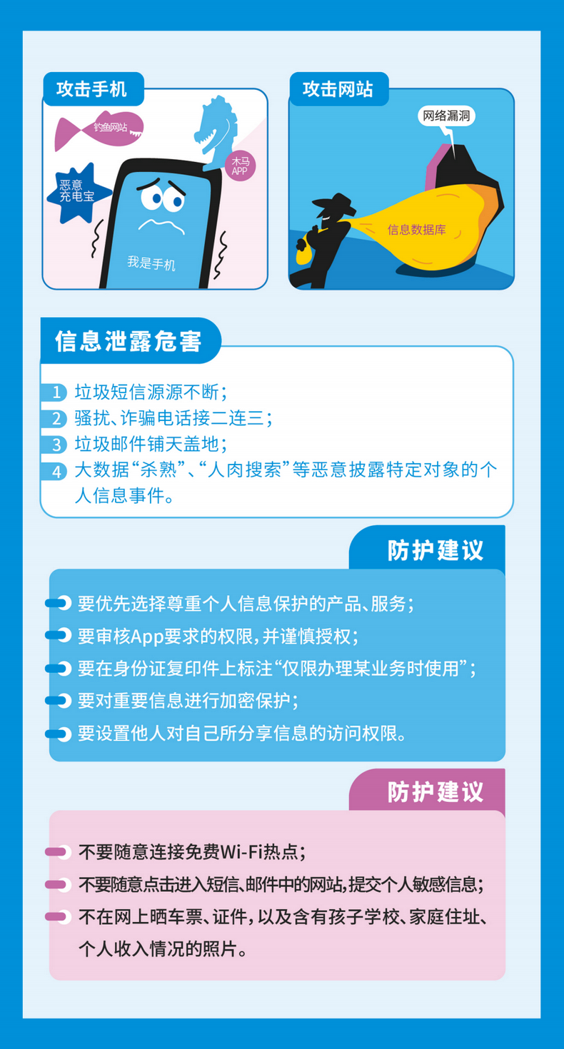 个人信息保护
