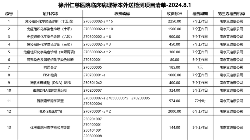 <a href='http://www.xzrcyy.com/' target='_blank'><u>徐州仁慈医院</u></a>临床病理标本外送检测项目清单