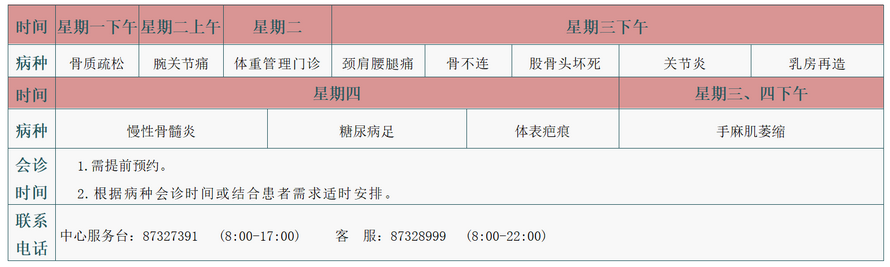多学科