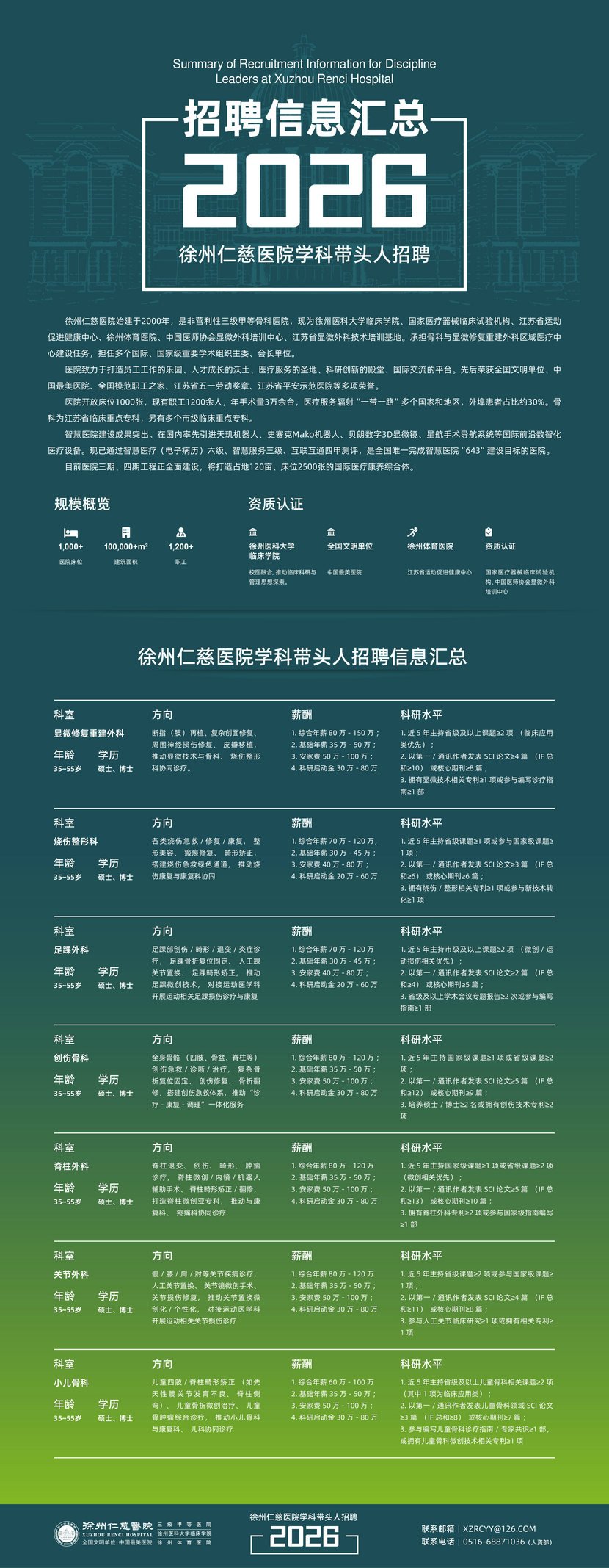 <a href='http://www.xzrcyy.com/' target='_blank'><u>徐州仁慈医院</u></a>